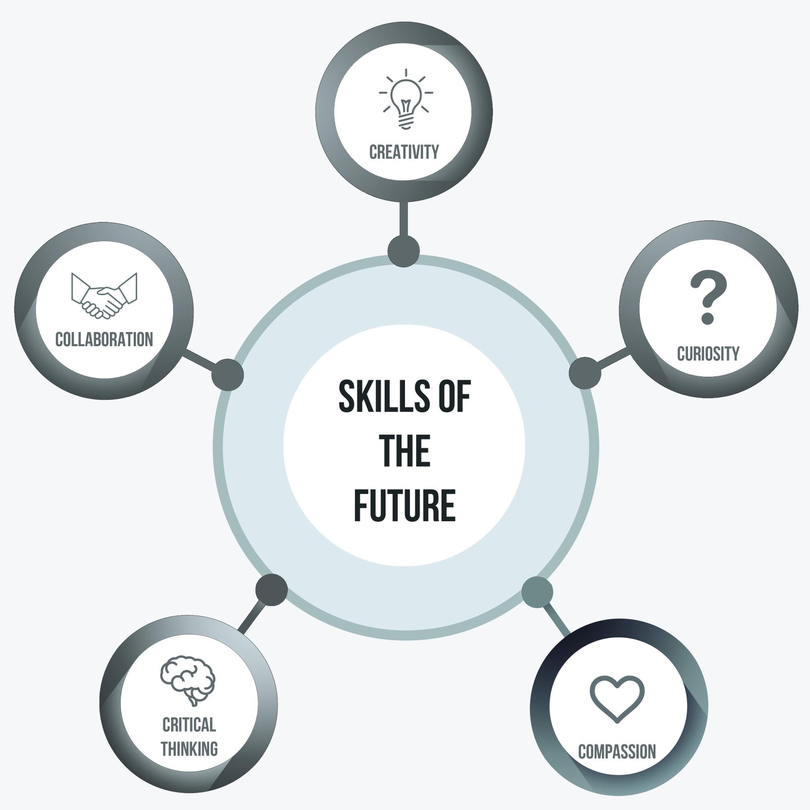 Future Skills: Preparing for a Workforce Powered by AI