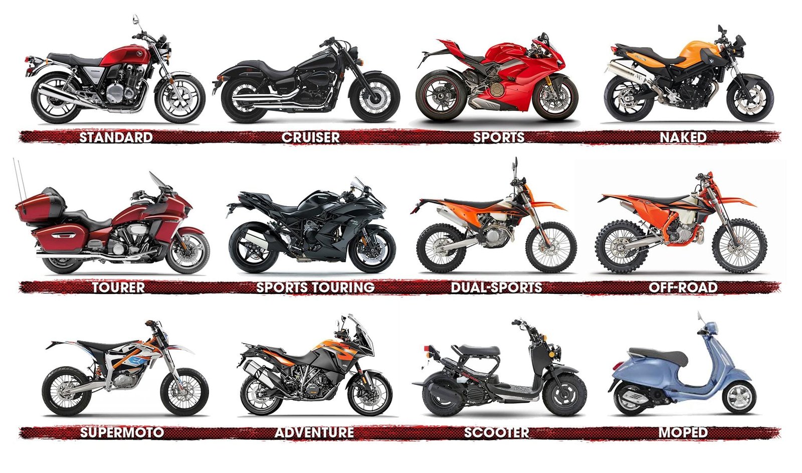 The Journey of Motorcycle Innovation Through the ⁣Decades