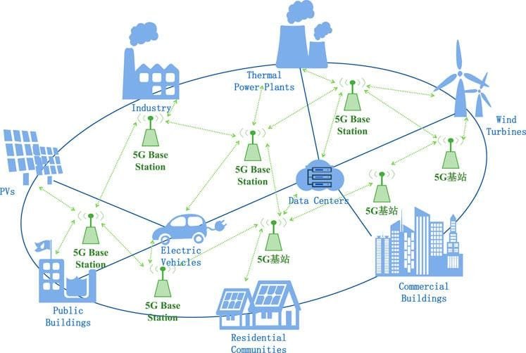 Navigating the Future: Enhancing Connectivity and 5G Integration