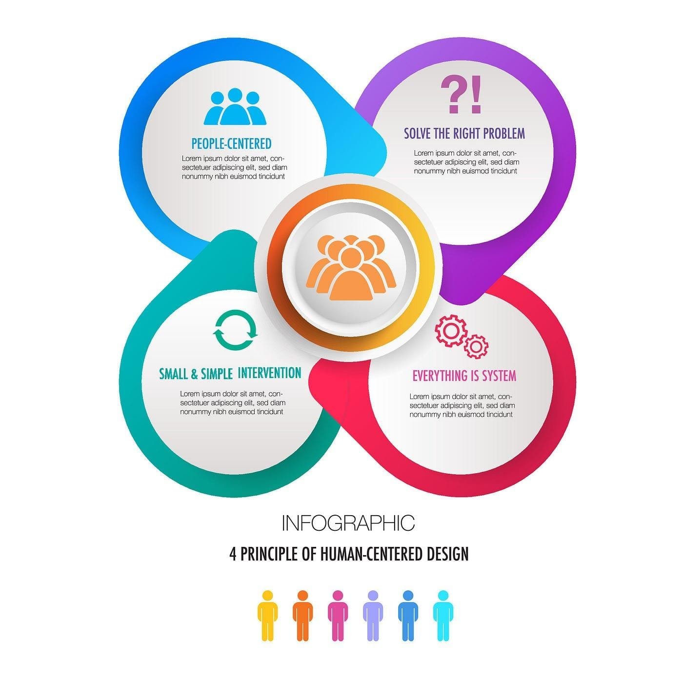 Exploring Human-Centric Design in AI ‌Development