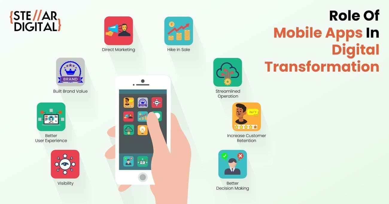 Transformative Applications: How AI is Reshaping Industries and Daily Life