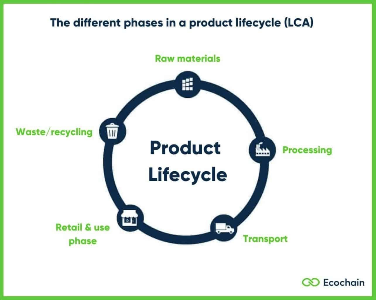 Sustainable Design Practices for an Eco-Friendly Ride
