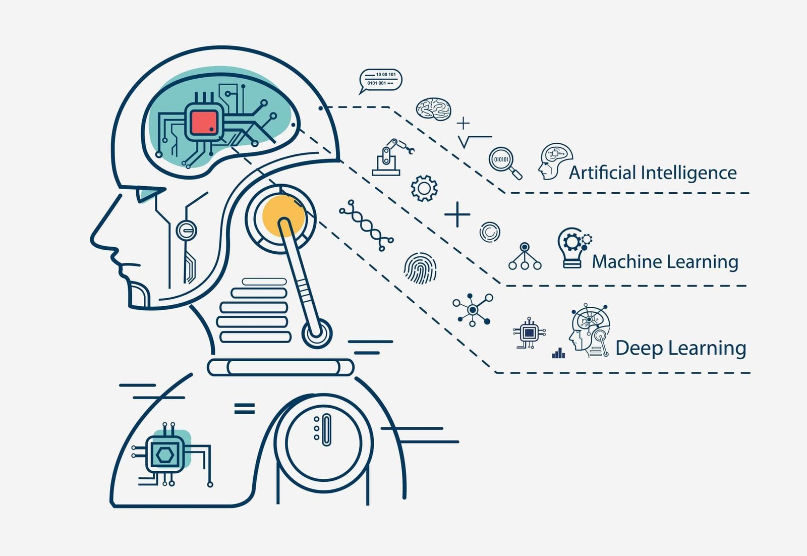 Harnessing the ⁤Power of Machine Learning for Real-World Applications