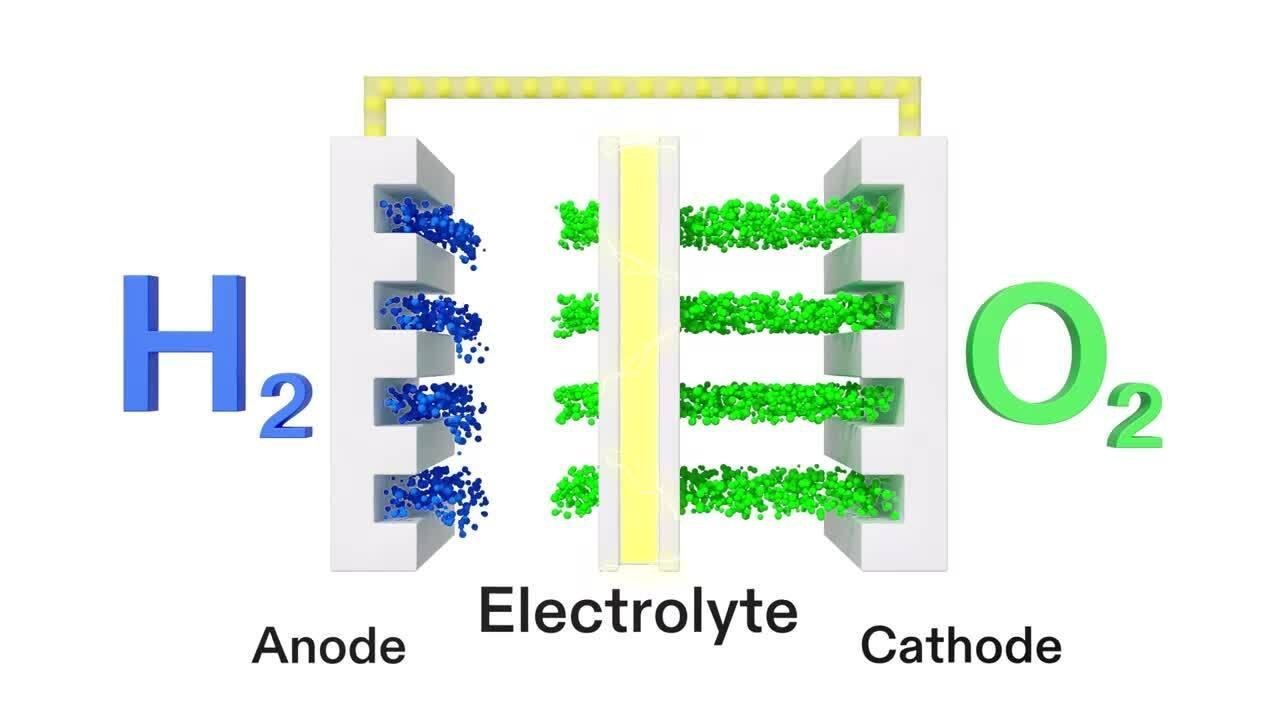 Exploring the Science Behind​ Fuel Cells ⁣and Their Role in Energy Transition