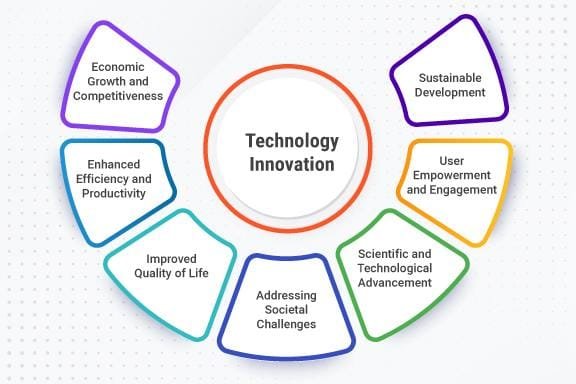 Innovative Technologies Driving the Next Wave of Cryptocurrency