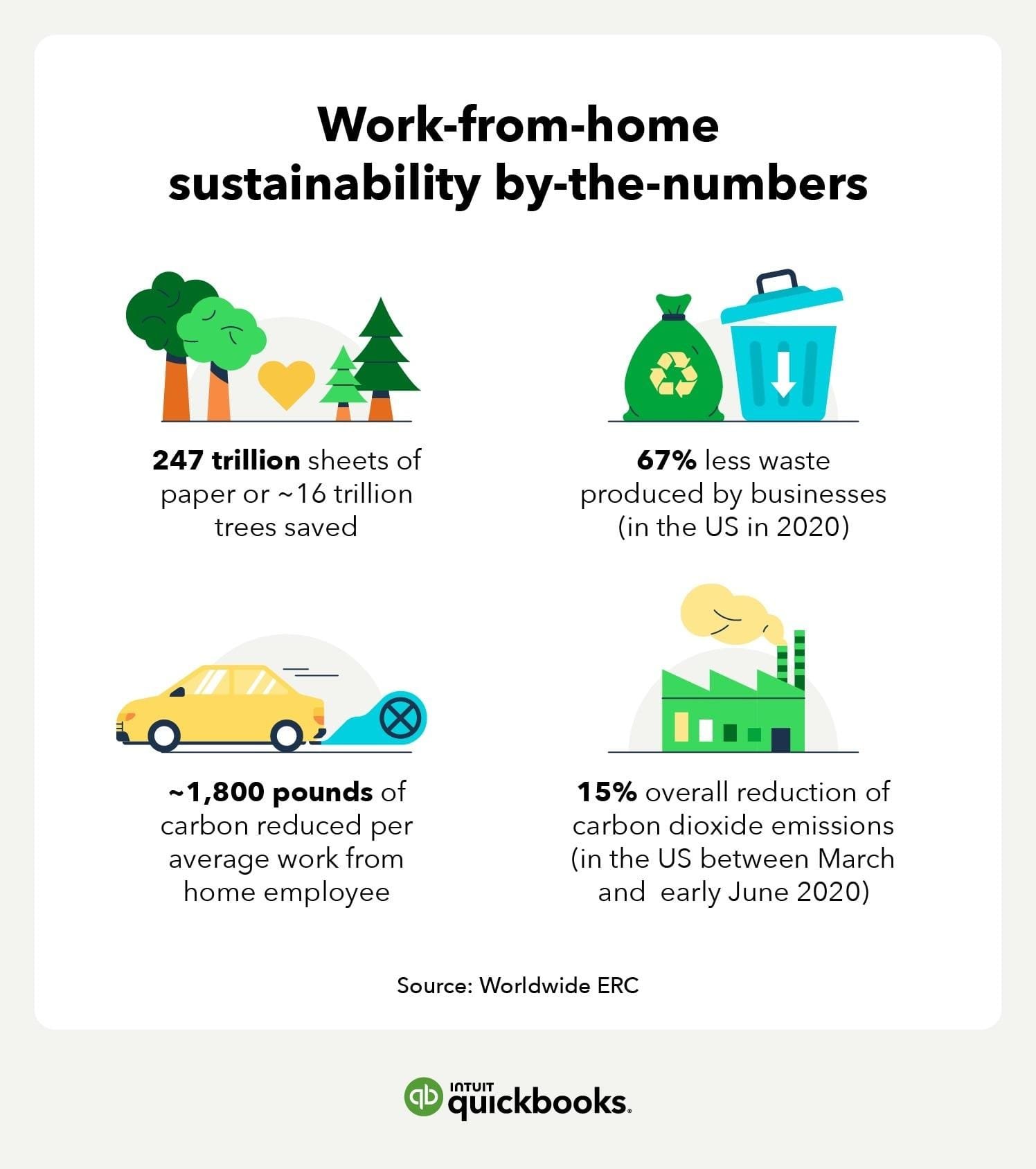 Sustainable Practices and Eco-Friendly Alternatives