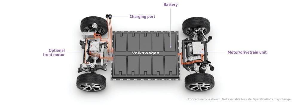 Embracing Electric Powertrains for Sustainable Riding Experiences