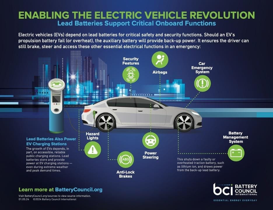 Electric Revolution: Transforming the Energy Landscape for Automotive Sustainability