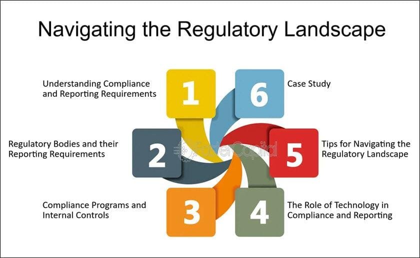 Regulatory Landscapes: Navigating Legal Challenges in Crypto Markets