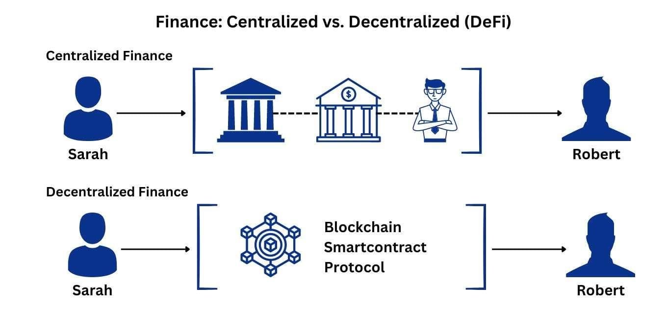 The Rise of Decentralized Finance and Its Impact on Traditional Banking