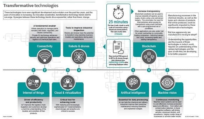 Transformative Technologies Shaping Tomorrows Vehicles