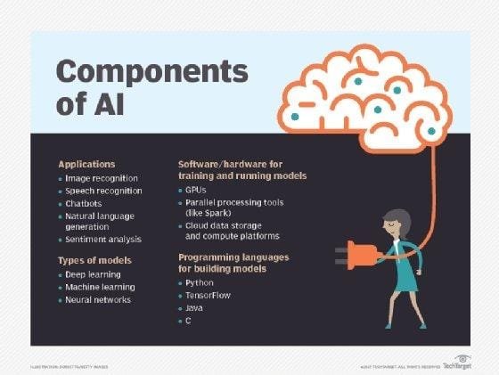 Exploring Intelligent Systems: The Rise of Autonomous Driving