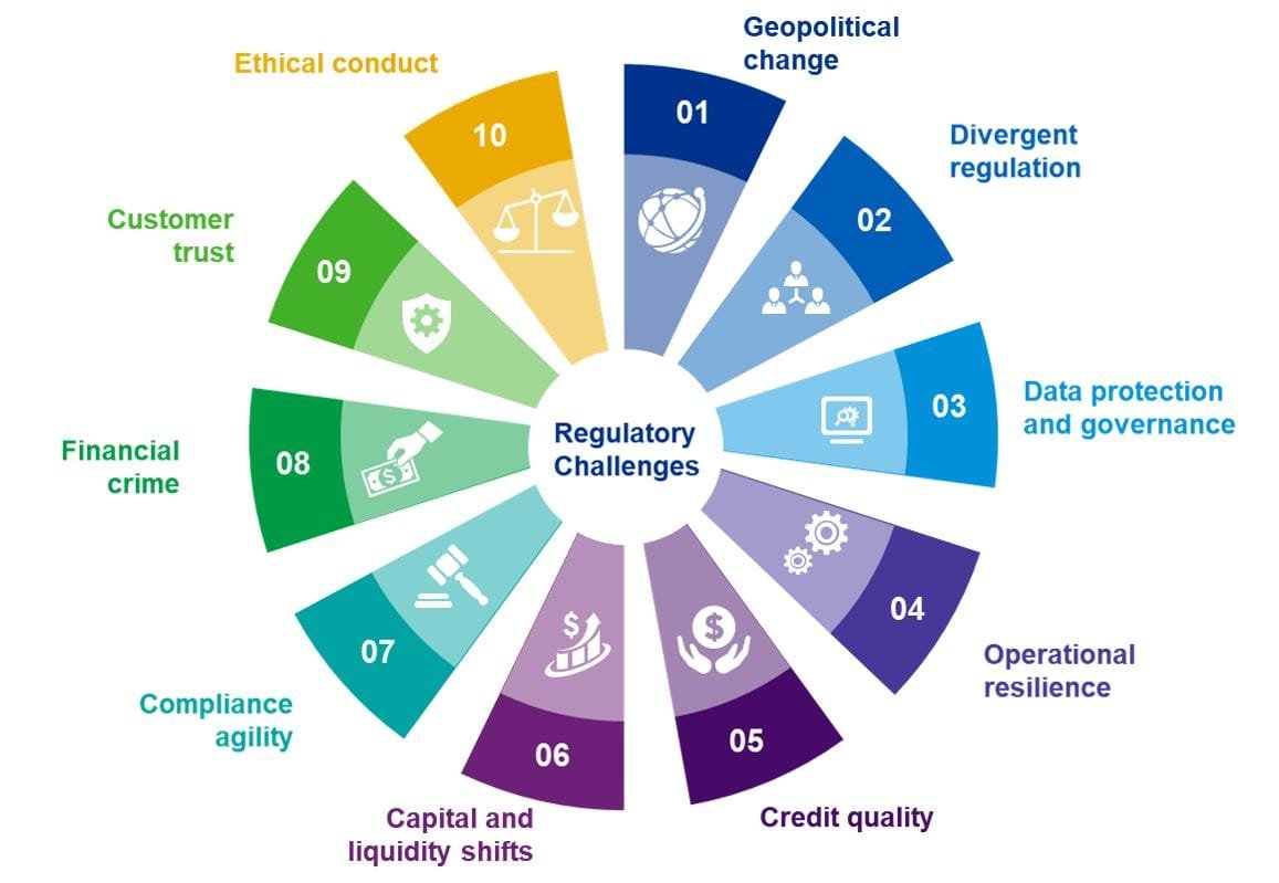 Navigating Regulatory Challenges in the Evolving Crypto Landscape