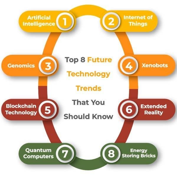 Future Trends: What to Expect in Smartphone Communication Technologies