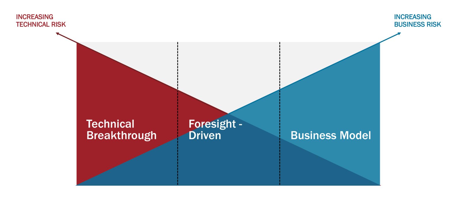 Transformative Innovations: From Hardware to Software